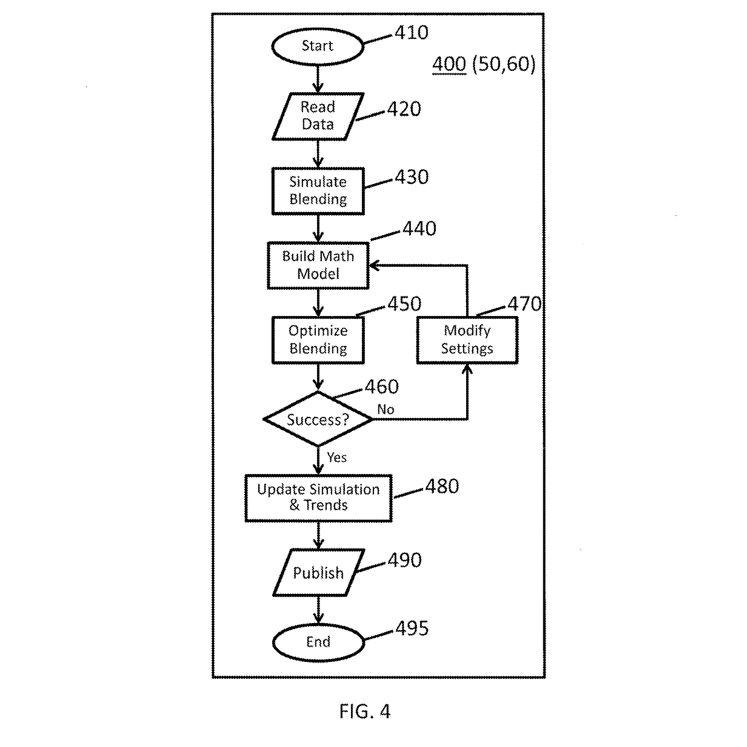Refinery Programming Computer Increasing the robustness of a refinery by modelling: Technical ...